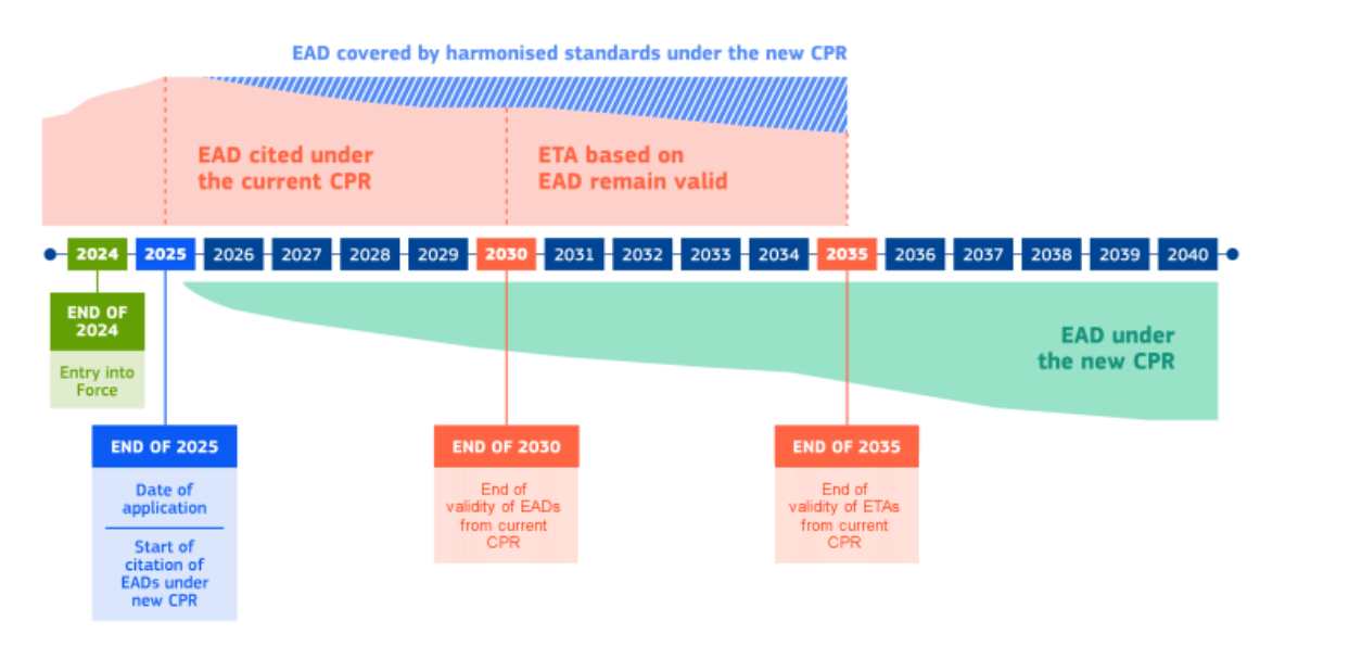 NEW CPR TIMELINE